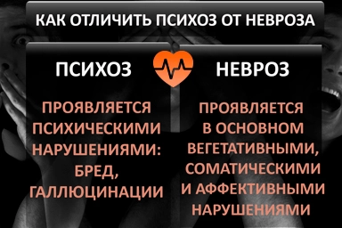 Лечение психоза в Грозном