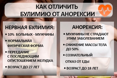 Лечение булимии в Грозном
