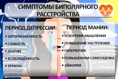 Лечение биполярного расстройства в Грозном